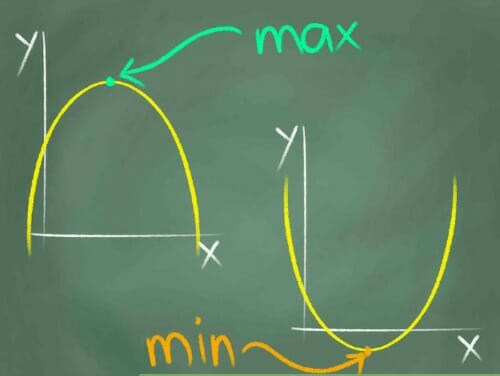 minimum and maximum