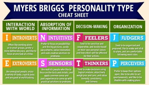 personality type cheat sheet
