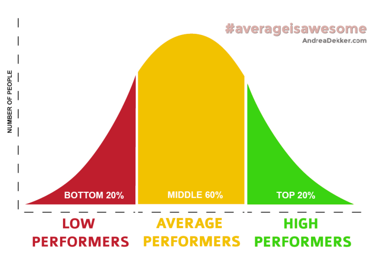 ""average is awesome""