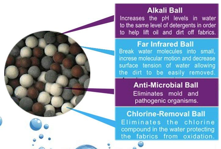 Laundry Balls to Wash Without Detergent 