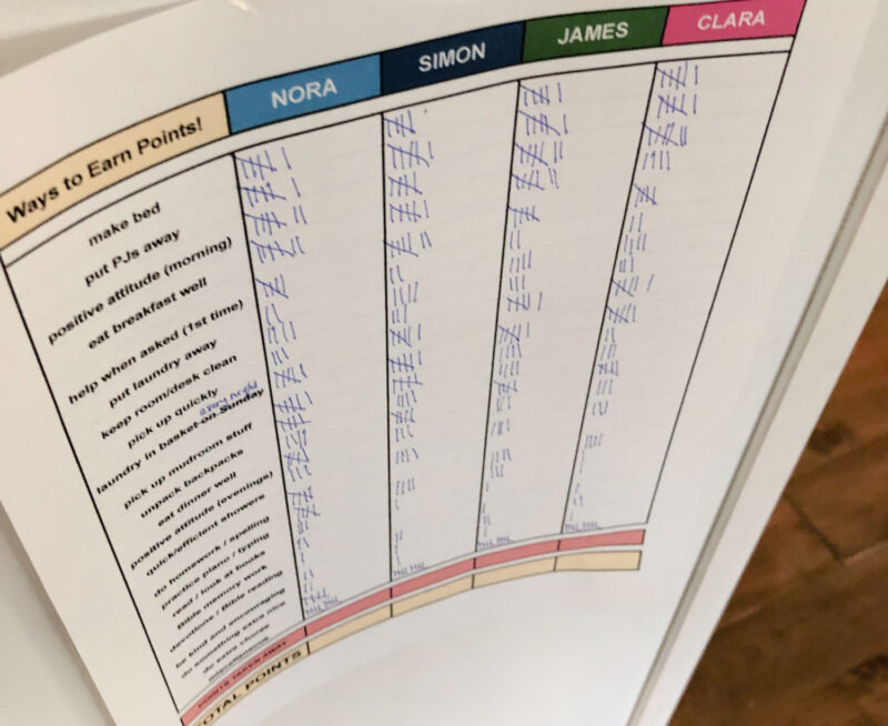 points chart